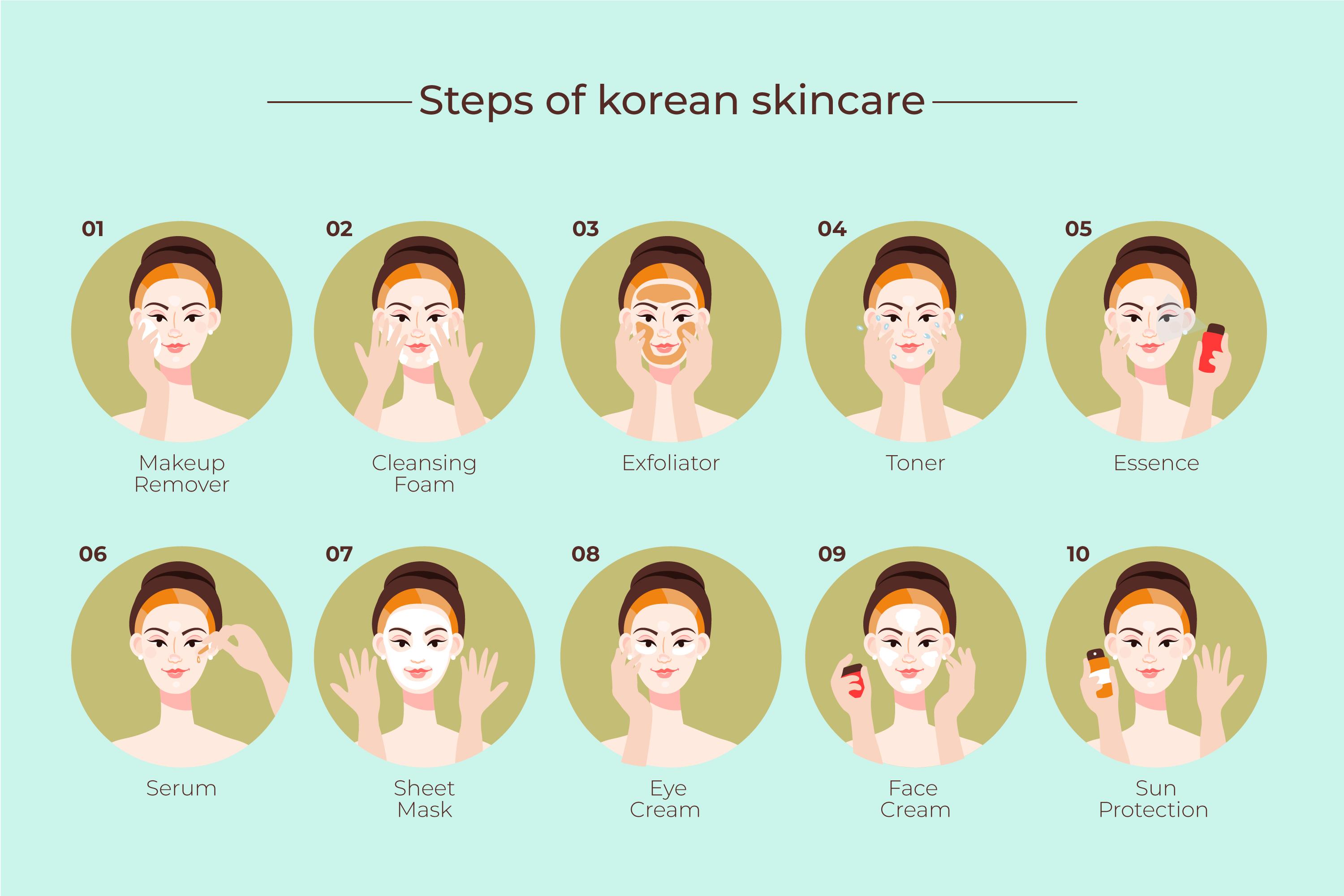 Korean-skincare-routine